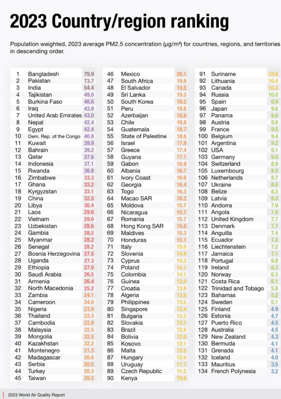 the global air quality crisis