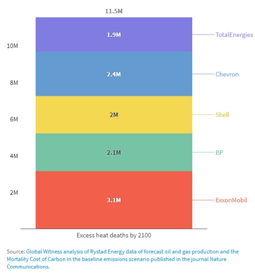 report mortality cost of carbon emissions