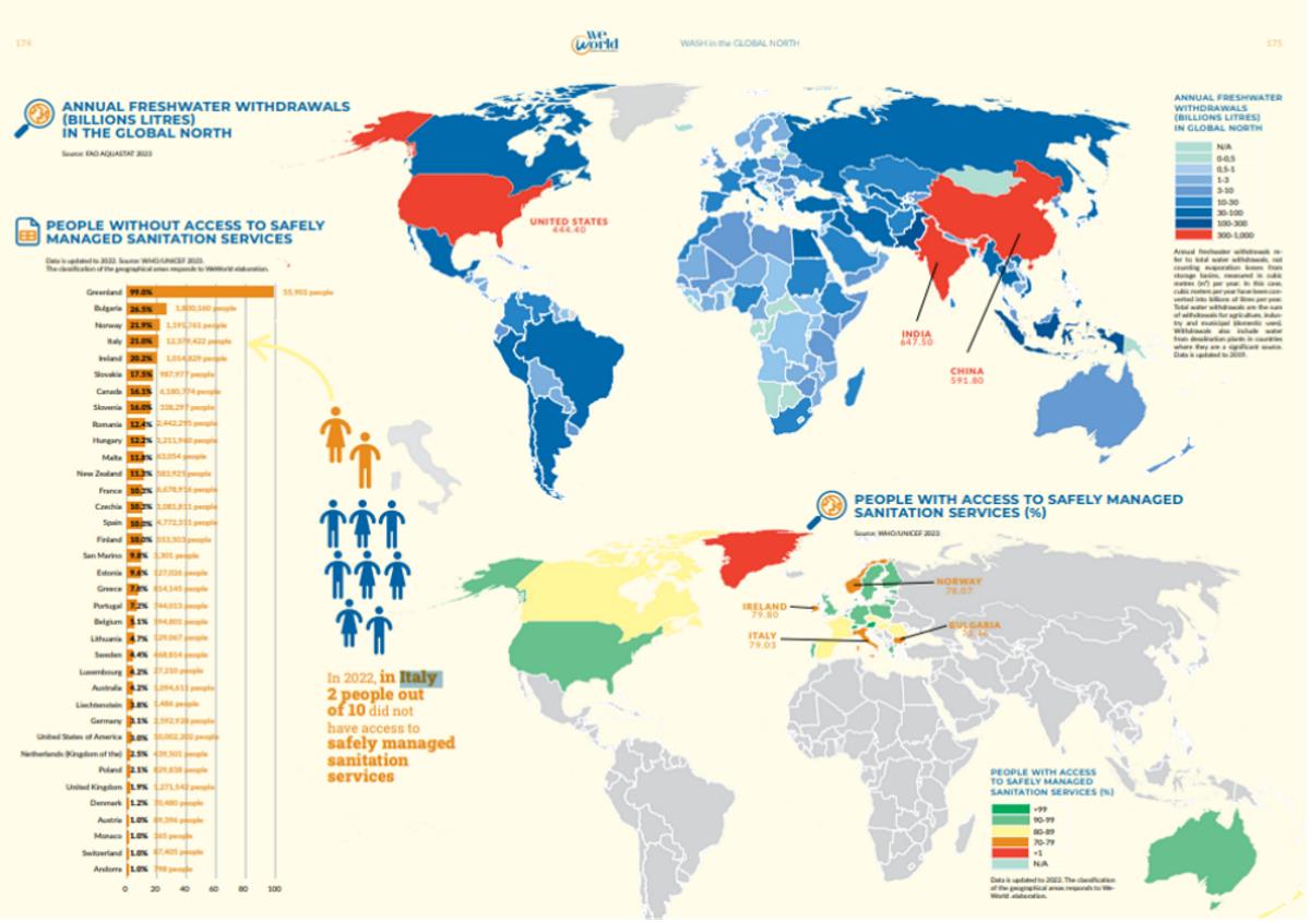 water access around the globe