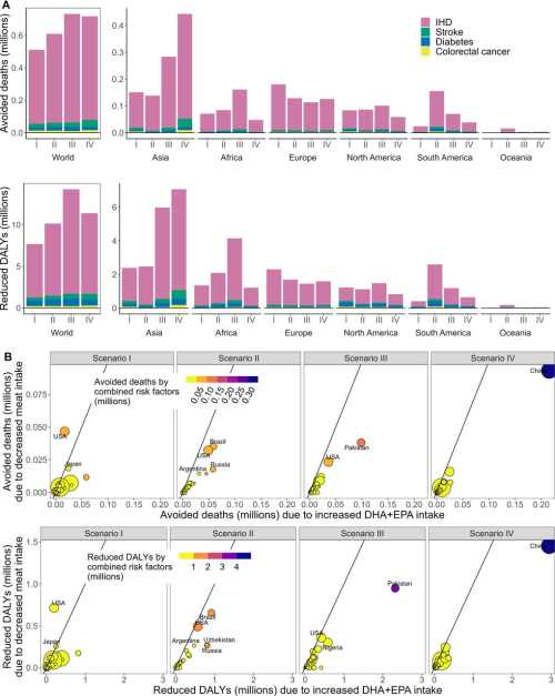 the impact of forage fish on global health and sustainability