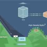 high-density hydro: the next evolution in renewable energy