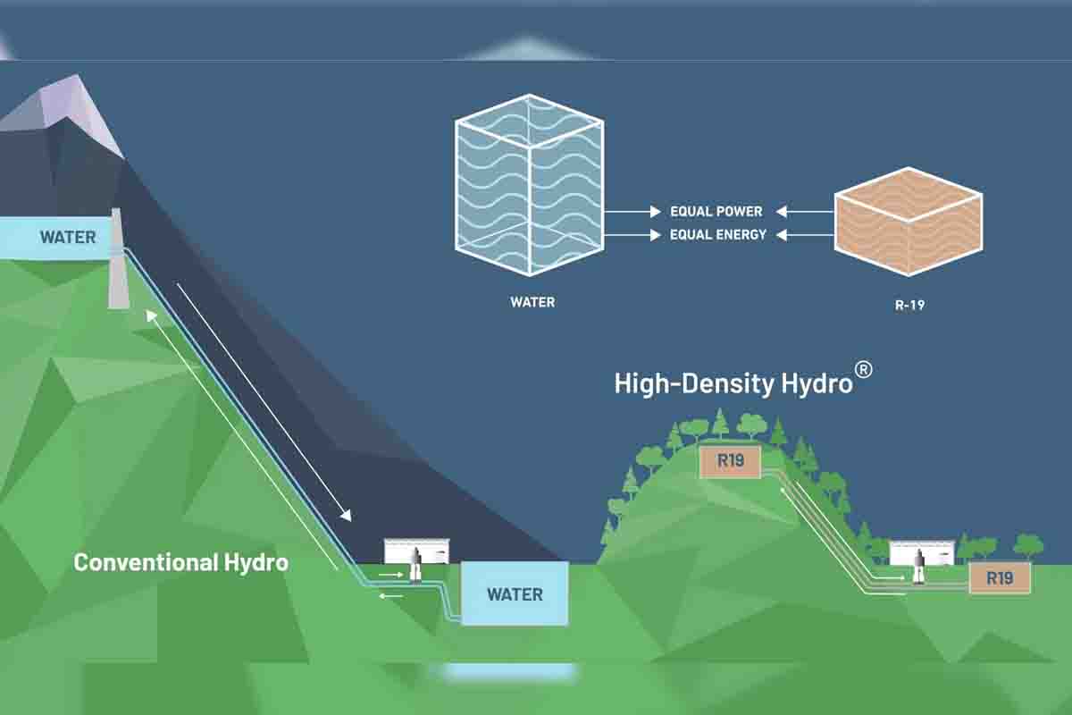 high-density hydro: the next evolution in renewable energy