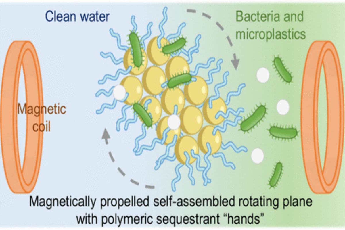 A New Solution for Microplastic Pollution