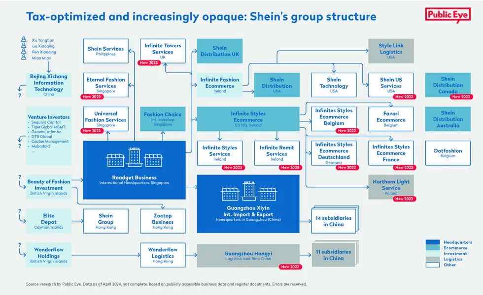 Shein group structure