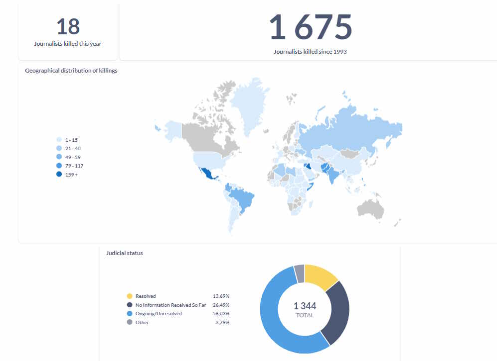 increasing threats to environmental journalists worldwide