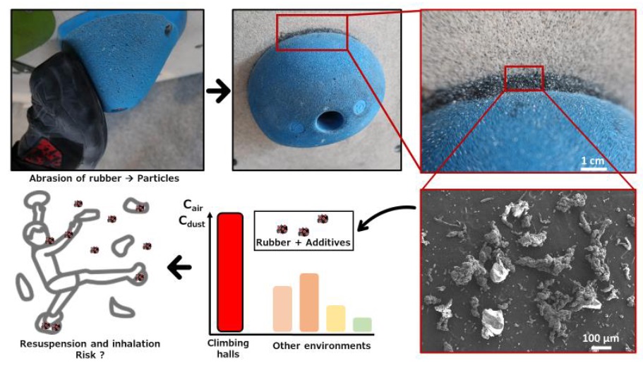 climbing shoes: a new source of microplastic pollution