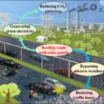 solar roofs over highways