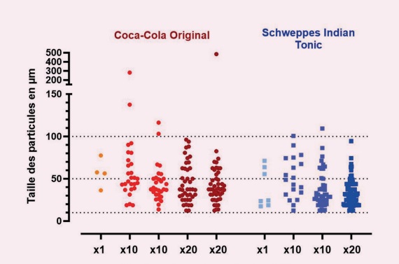 Coca Cola microplastic