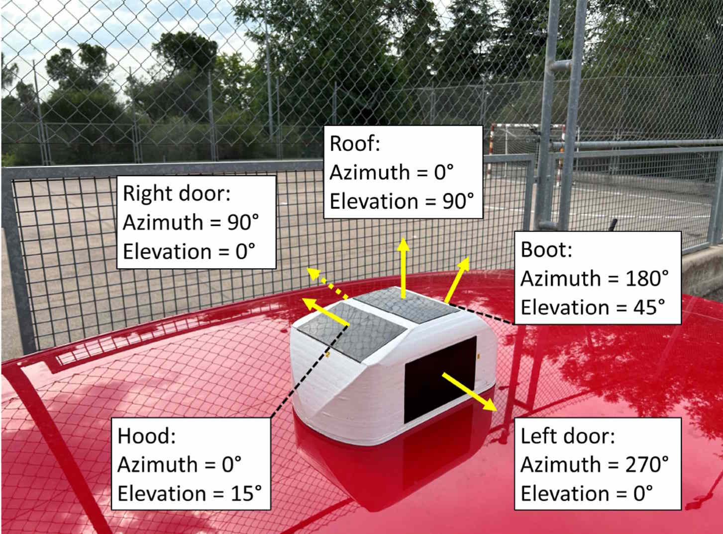 Vehicle Integrated PhotoVoltaics