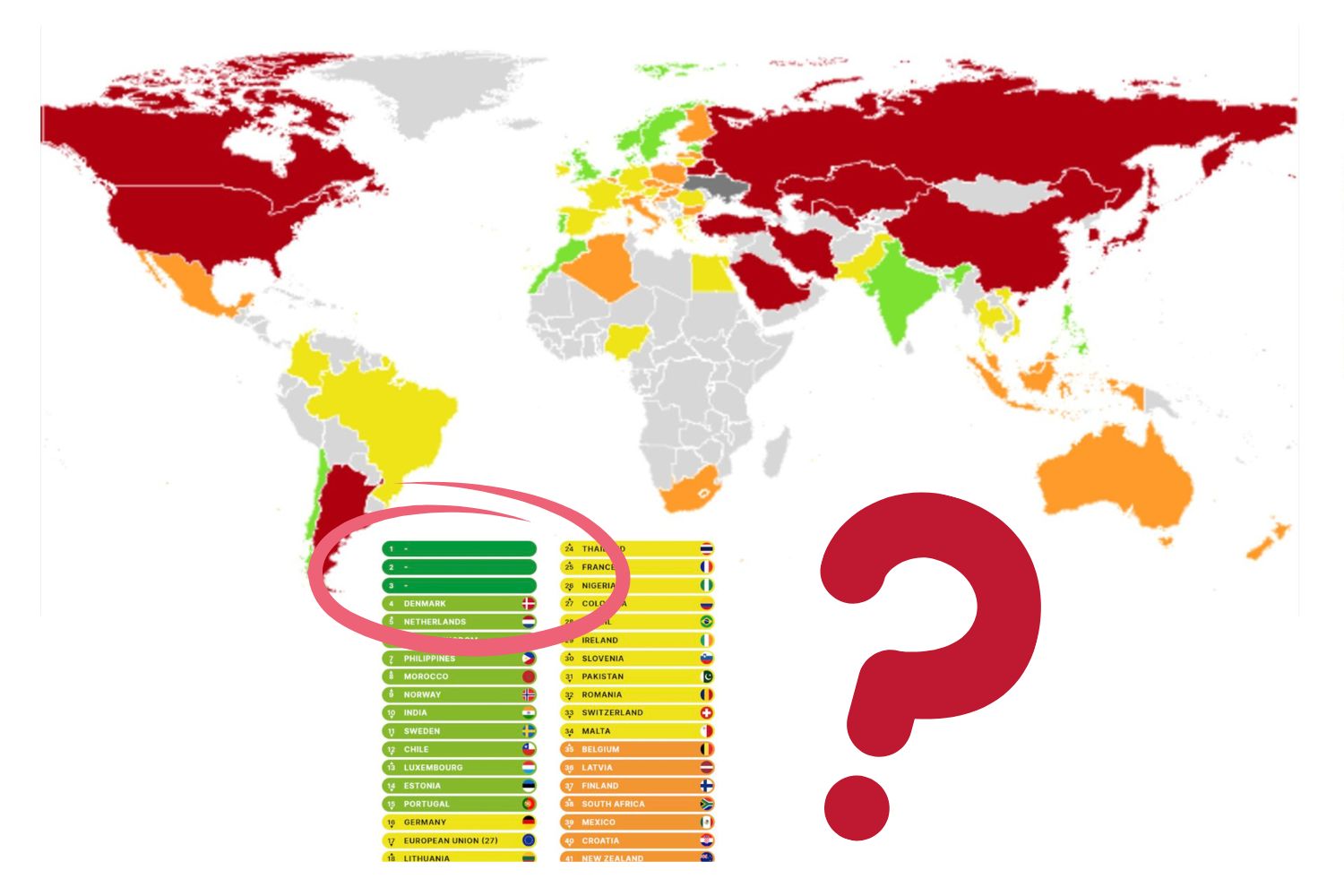 Climate change performance index