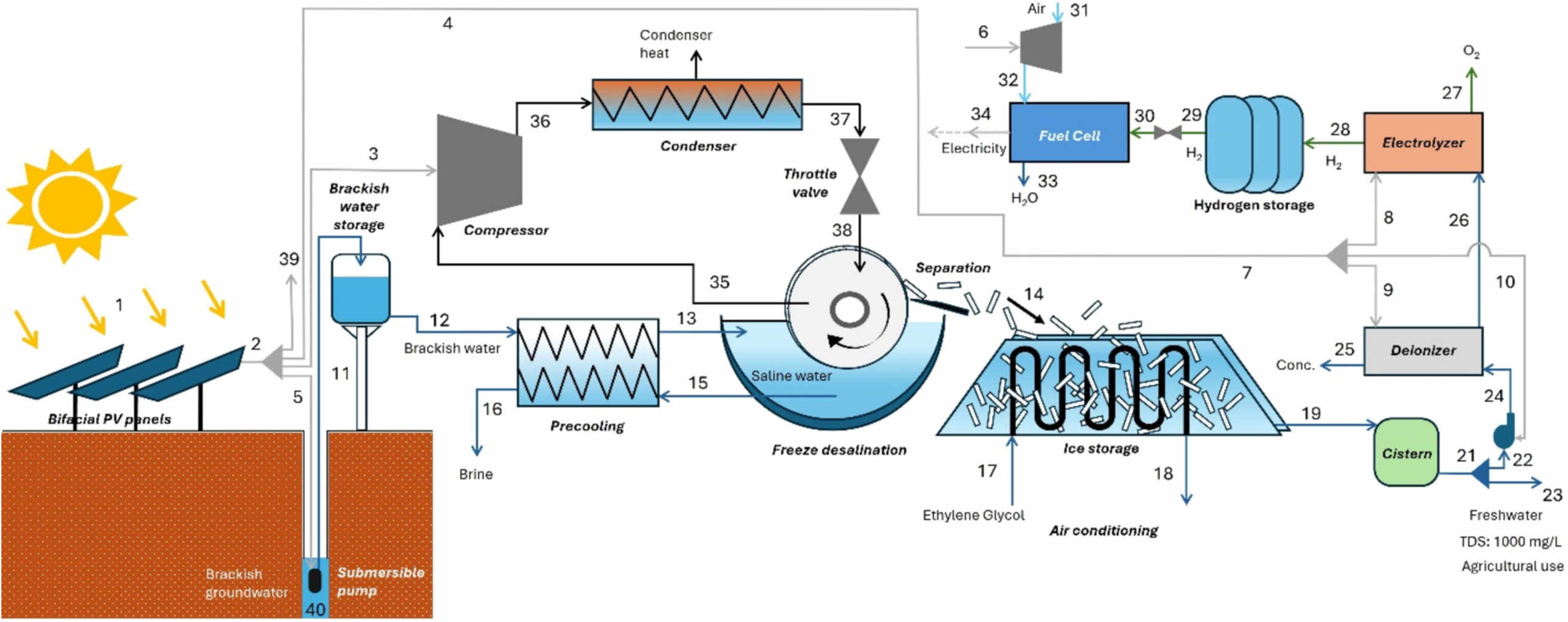 desalination system