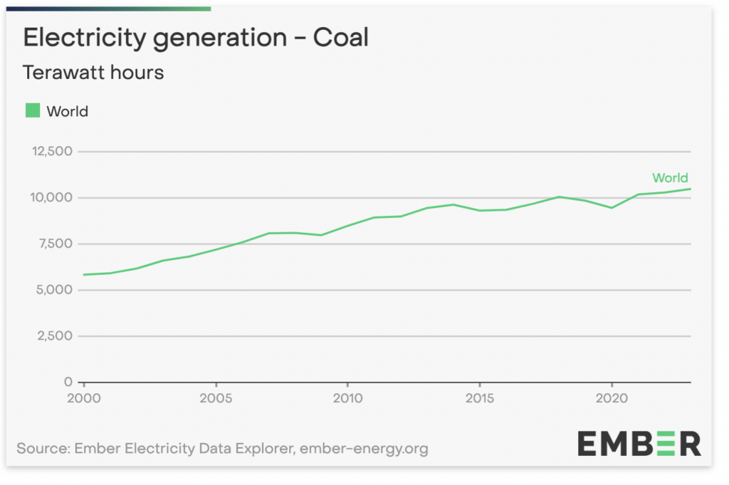 electric generation coal