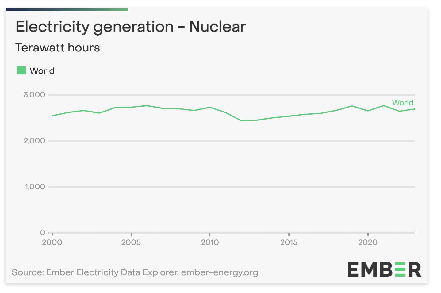 electric generation-nuclear